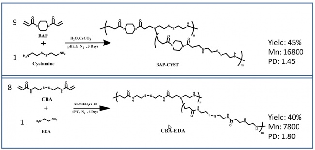 Hyper branched CBA-EDA.jpg