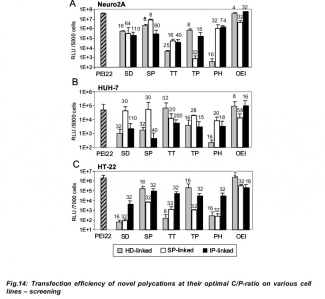 Polyamine transfection efficiency.jpg