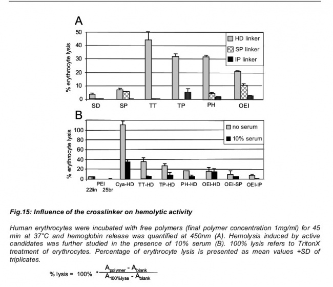 Polyamine hemolytic activity.jpg
