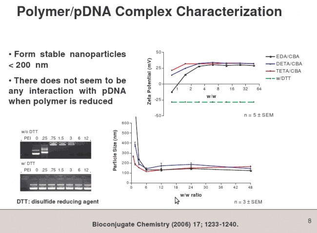 EDA-CBA-DNA complex.jpg