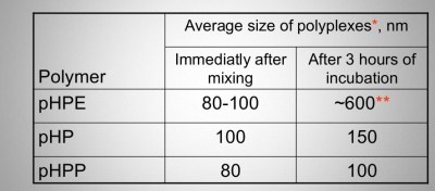 PHP size.jpg