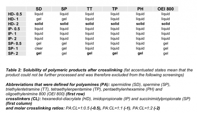 Polyamine-reaction products.jpg